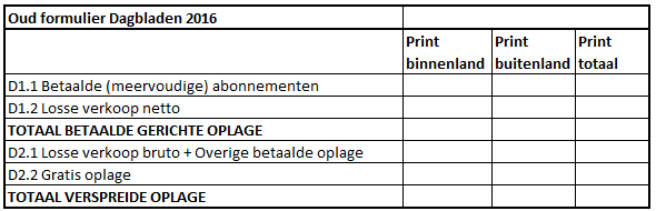 NOM dagbladen oplageformulier 2016 oud