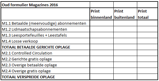 NOM magazines oplageformulier 2016 oud