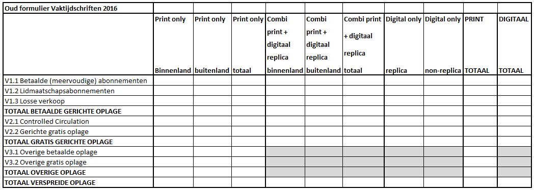 NOM vaktijdschriften oplageformulier 2016 oud