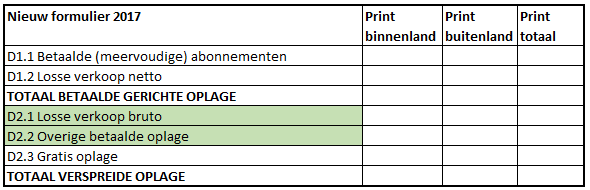 NOM dagbladen oplageformulier 2017 nieuw