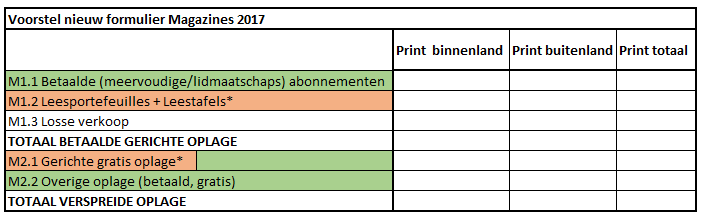 NOM magazines oplageformulier 2017 nieuw