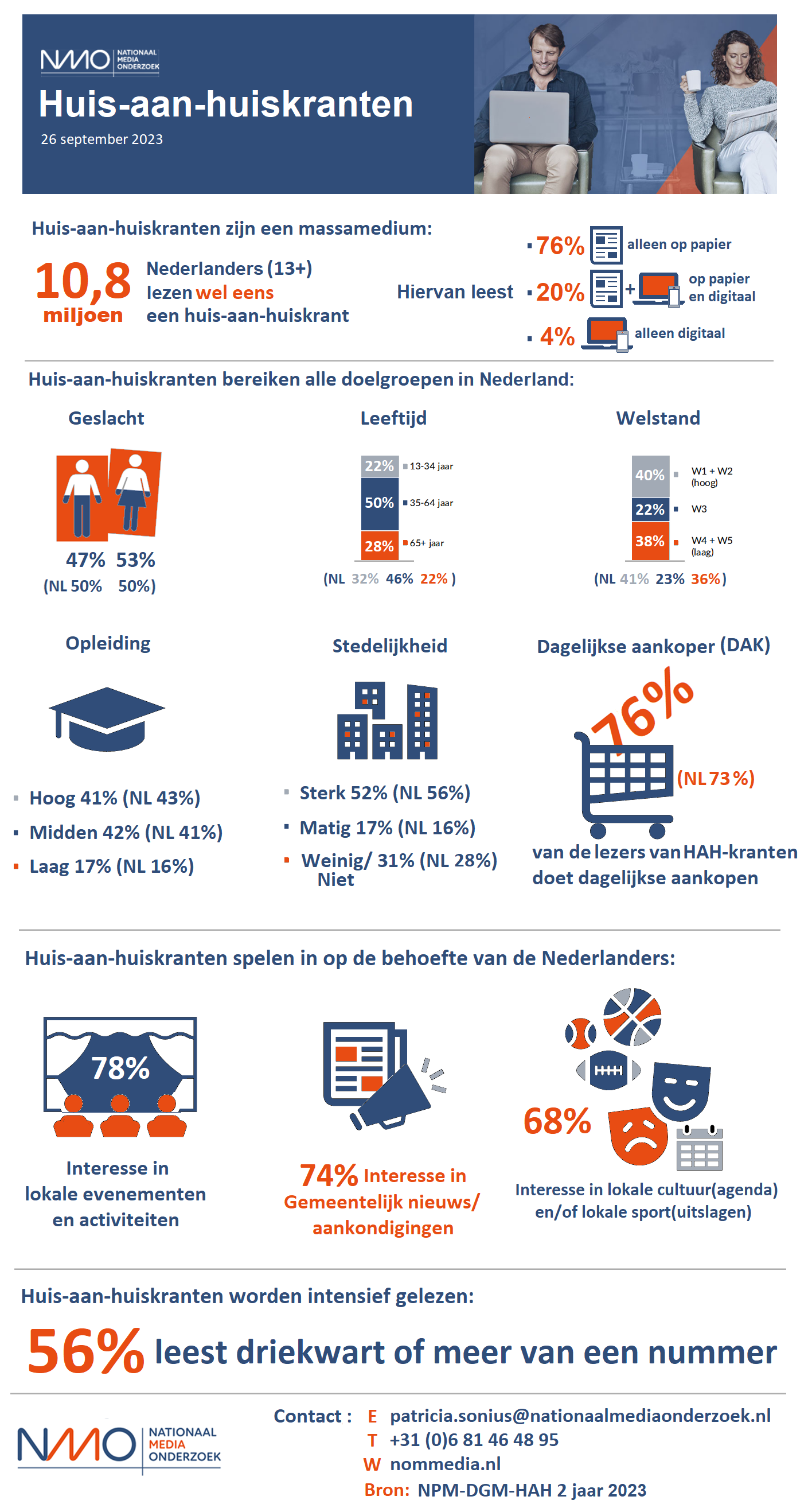 NPM-DGM-HAH 2 jaar 2023 Infographic
